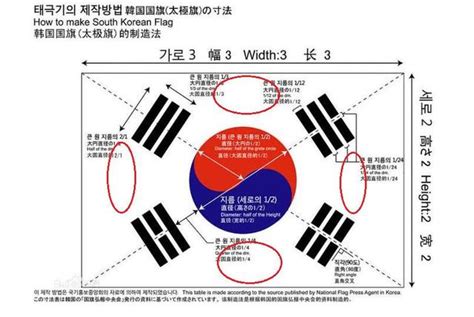 韓國國旗卦象|太極有八卦，為何韓國國旗只剩四卦？網友：此乃大凶。